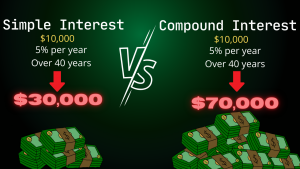Compounding Interest Explained Easy Example